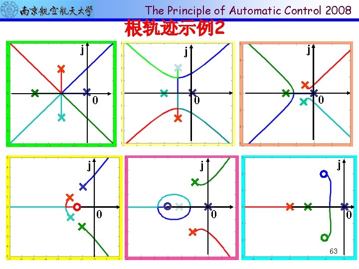 The Principle of Automatic Control 2008 根轨迹示例2 j j 0 0 j j jj