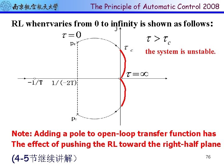 The Principle of Automatic Control 2008 RL whenτvaries from 0 to infinity is shown