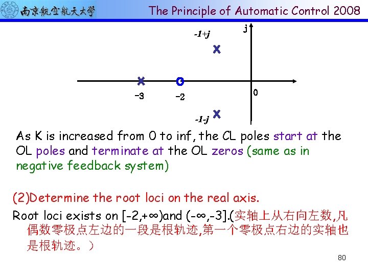 The Principle of Automatic Control 2008 -1+j -3 j 0 -2 -1 -j As