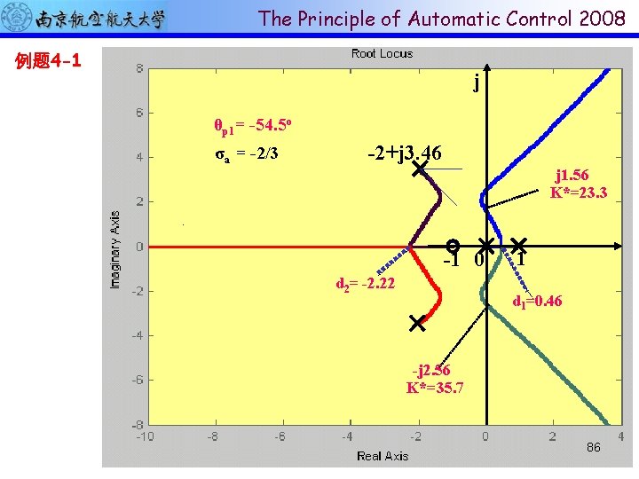 The Principle of Automatic Control 2008 例题 4 -1 k*(s+1) 设 G(s)= 2+4 s+16)