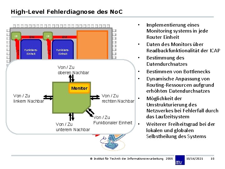 High-Level Fehlerdiagnose des No. C • SB BM • BM BM Funktions. Einheit •