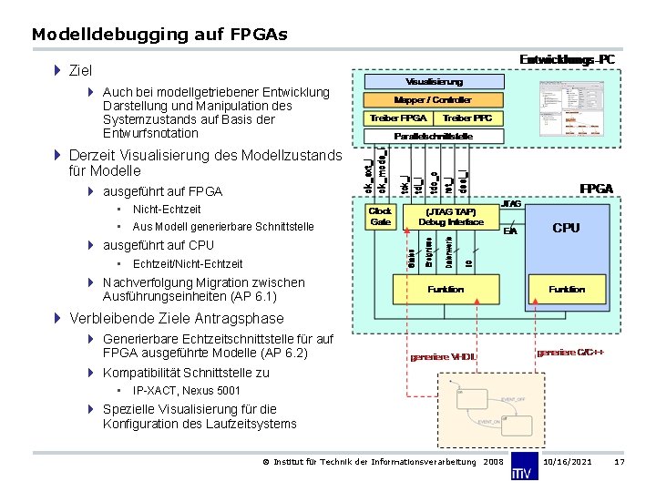 Modelldebugging auf FPGAs 4 Ziel 4 Auch bei modellgetriebener Entwicklung Darstellung und Manipulation des