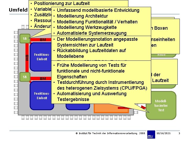  • Umfeld • • SB BM BM SB Positionierung zur Laufzeit Variable Bitbreite