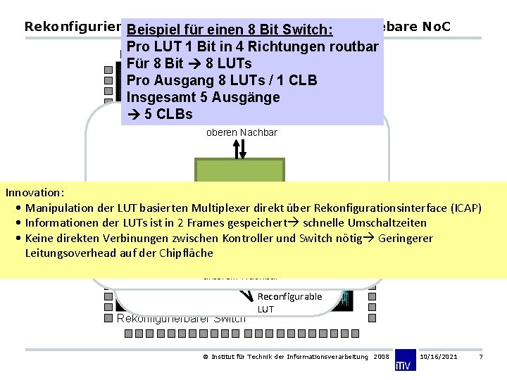 Rekonfigurierbare Switchstruktur für Online Routebare No. C Beispiel für einen 8 Bit Switch: X