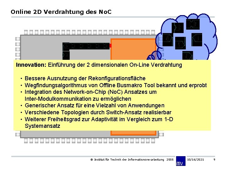 Online 2 D Verdrahtung des No. C Innovation: Einführung der 2 dimensionalen On-Line Verdrahtung