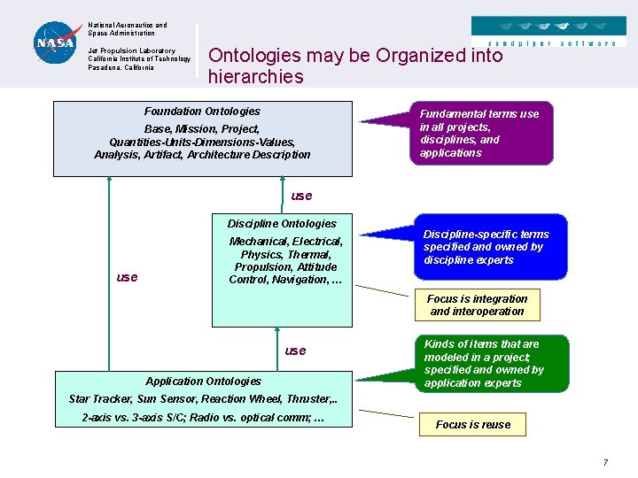 National Aeronautics and Space Administration Jet Propulsion Laboratory California Institute of Technology Pasadena, California