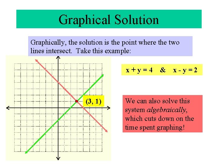 Graphical Solution Graphically, the solution is the point where the two lines intersect. Take