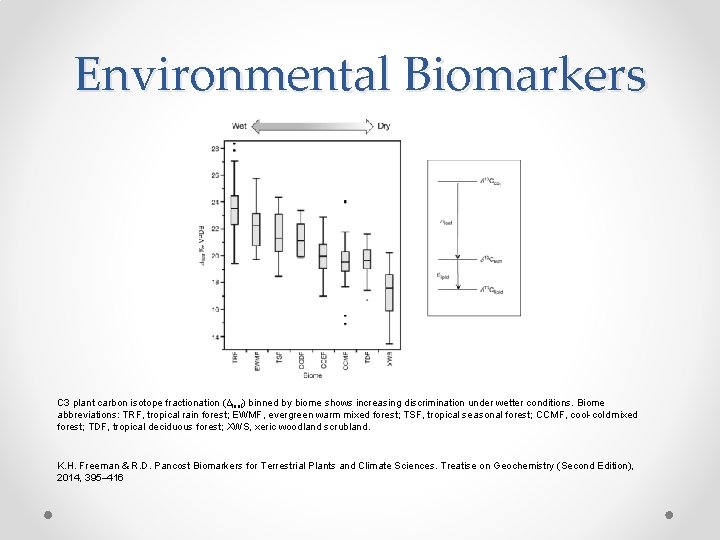 Environmental Biomarkers C 3 plant carbon isotope fractionation (Δleaf) binned by biome shows increasing