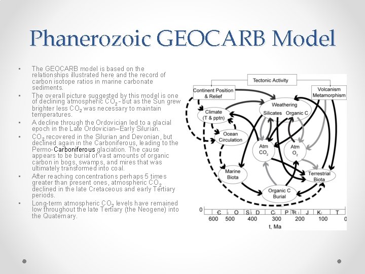 Phanerozoic GEOCARB Model • • • The GEOCARB model is based on the relationships