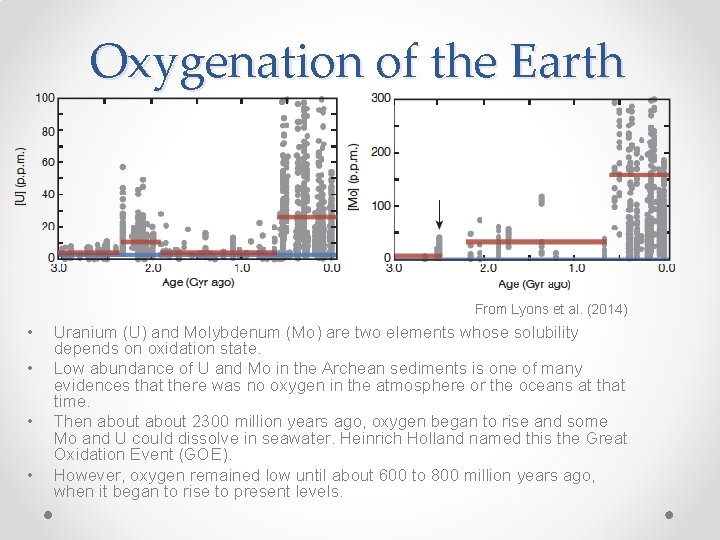Oxygenation of the Earth From Lyons et al. (2014) • • Uranium (U) and