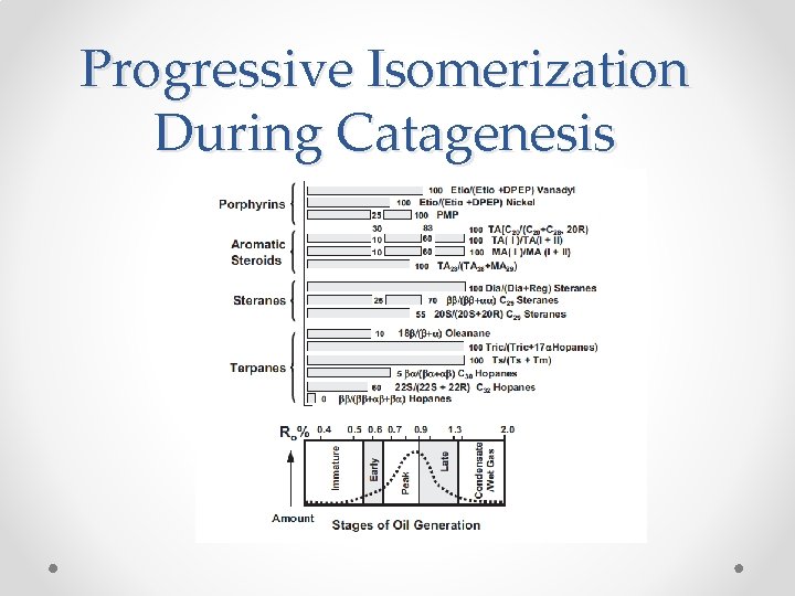 Progressive Isomerization During Catagenesis 