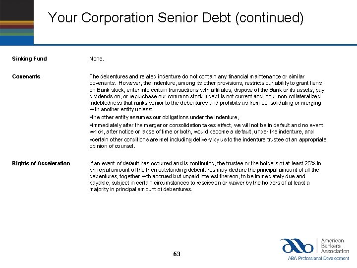 Your Corporation Senior Debt (continued) Sinking Fund None. Covenants The debentures and related indenture