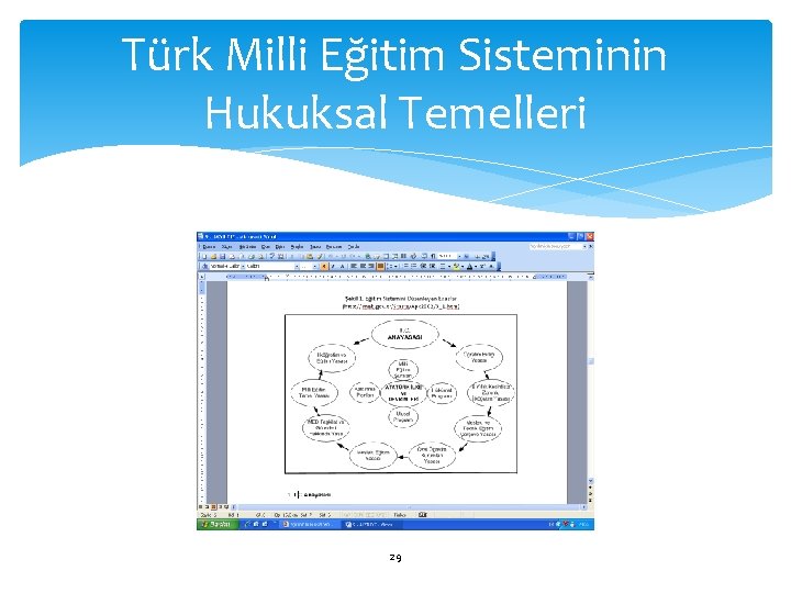 Türk Milli Eğitim Sisteminin Hukuksal Temelleri 29 