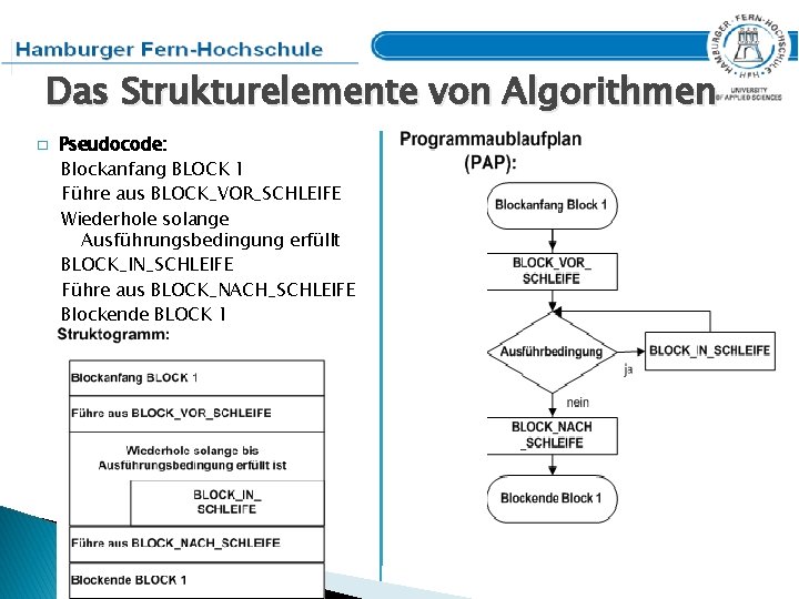 Das Strukturelemente von Algorithmen � Pseudocode: Blockanfang BLOCK 1 Führe aus BLOCK_VOR_SCHLEIFE Wiederhole solange