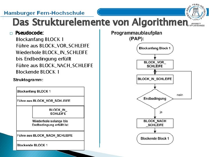 Das Strukturelemente von Algorithmen � Pseudocode: Blockanfang BLOCK 1 Führe aus BLOCK_VOR_SCHLEIFE Wiederhole BLOCK_IN_SCHLEIFE