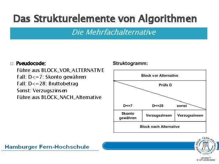 Das Strukturelemente von Algorithmen Die Mehrfachalternative � Pseudocode: Führe aus BLOCK_VOR_ALTERNATIVE Fall: D<=7: Skonto