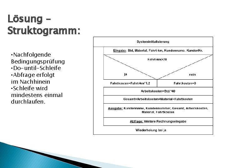 Lösung – Struktogramm: • Nachfolgende Bedingungsprüfung • Do-until-Schleife • Abfrage erfolgt im Nachhinein •