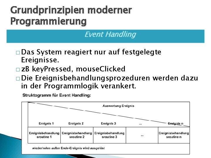 Grundprinzipien moderner Programmierung Event Handling � Das System reagiert nur auf festgelegte Ereignisse. �