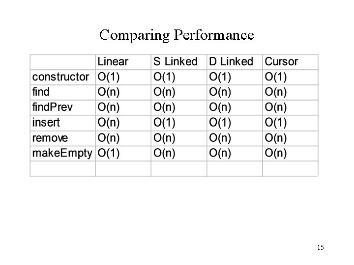 Comparing Performance 15 