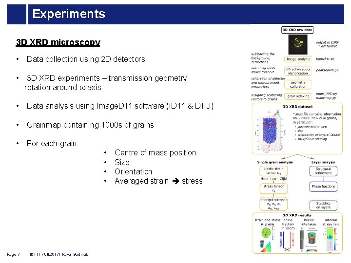 Experiments 3 D XRD microscopy • Data collection using 2 D detectors • 3