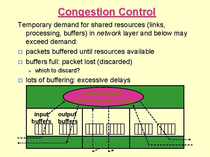 Congestion Control Temporary demand for shared resources (links, processing, buffers) in network layer and