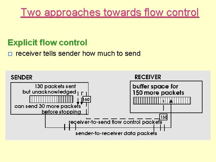 Two approaches towards flow control Explicit flow control o receiver tells sender how much