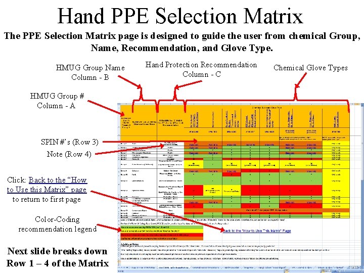 Hand PPE Selection Matrix The PPE Selection Matrix page is designed to guide the