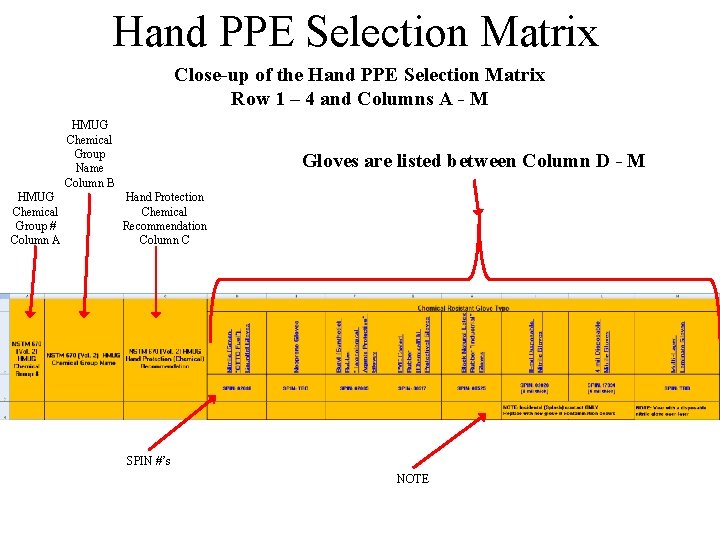 Hand PPE Selection Matrix Close-up of the Hand PPE Selection Matrix Row 1 –