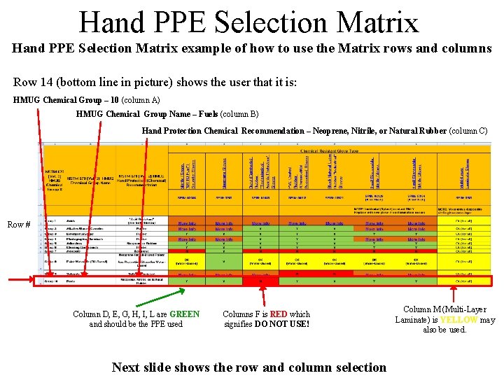 Hand PPE Selection Matrix example of how to use the Matrix rows and columns