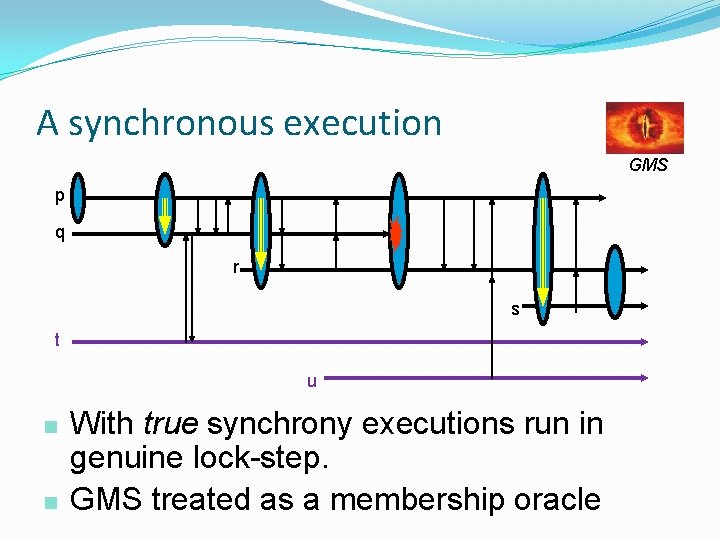 A synchronous execution GMS p q r s t u n n With true