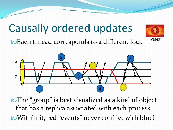 Causally ordered updates Each thread corresponds to a different lock 2 p 5 1