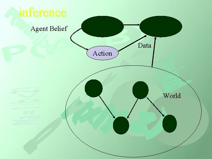 inference Agent Belief Data Action World 