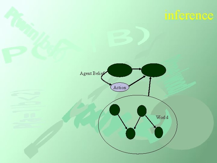 inference Agent Belief Action World 