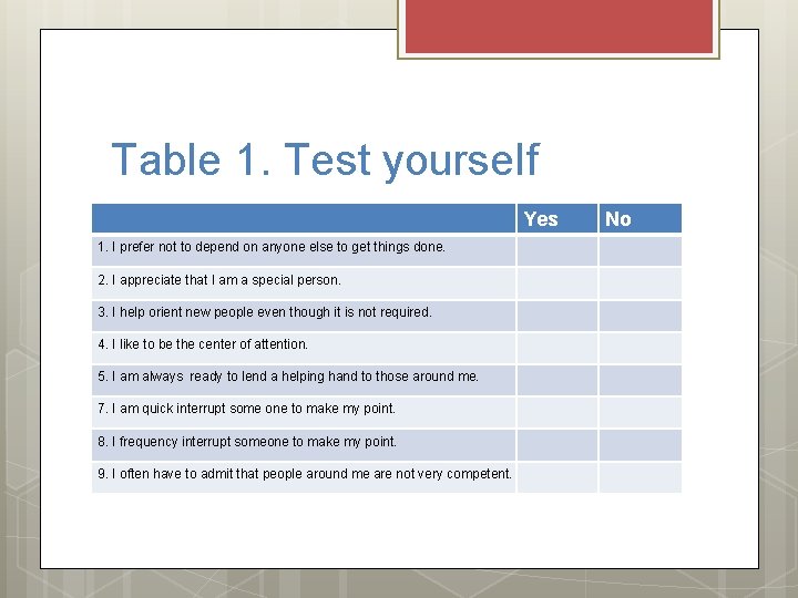 Table 1. Test yourself Yes 1. I prefer not to depend on anyone else