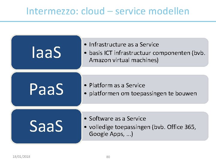 Intermezzo: cloud – service modellen Iaa. S • Infrastructure as a Service • basis