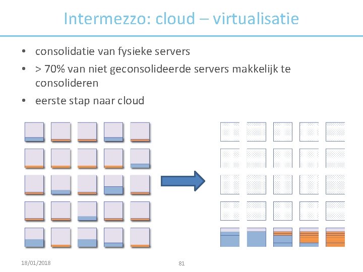 Intermezzo: cloud – virtualisatie • consolidatie van fysieke servers • > 70% van niet