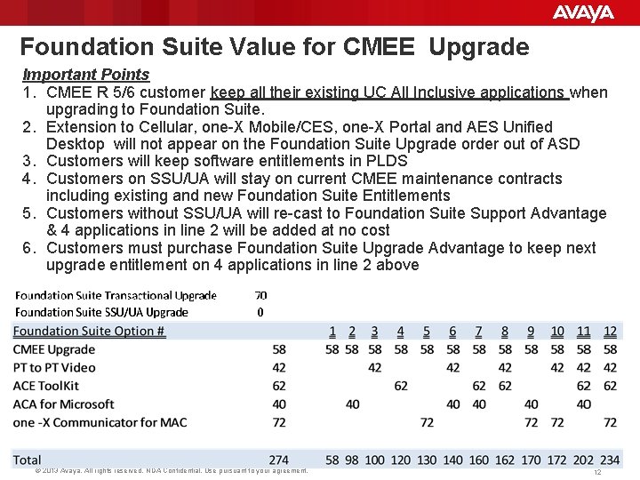 Foundation Suite Value for CMEE Upgrade Important Points 1. CMEE R 5/6 customer keep