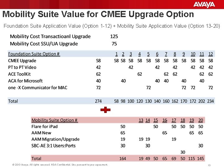 Mobility Suite Value for CMEE Upgrade Option Foundation Suite Application Value (Option 1 -12)