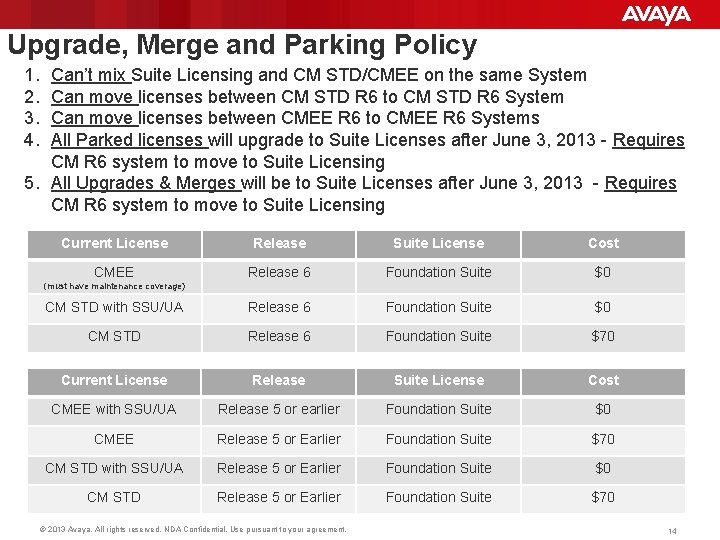 Upgrade, Merge and Parking Policy 1. 2. 3. 4. Can’t mix Suite Licensing and