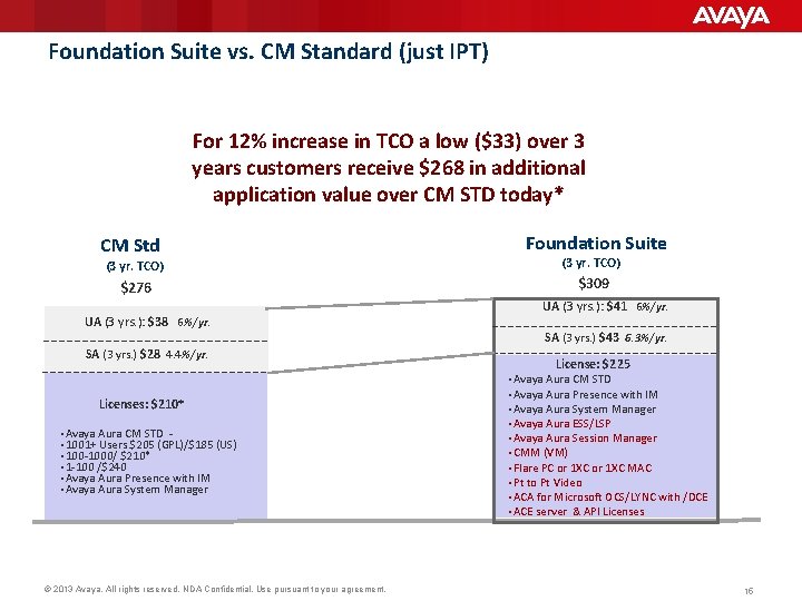 Foundation Suite vs. CM Standard (just IPT) For 12% increase in TCO a low