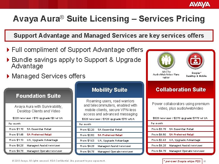 Avaya Aura® Suite Licensing – Services Pricing Support Advantage and Managed Services are key