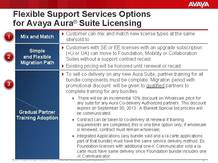 Flexible Support Services Options for Avaya Aura® Suite Licensing 1 Mix and Match 4