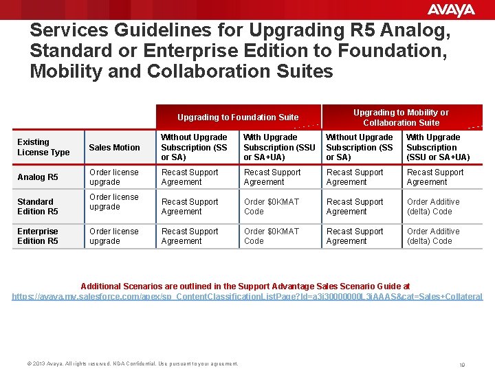 Services Guidelines for Upgrading R 5 Analog, Standard or Enterprise Edition to Foundation, Mobility