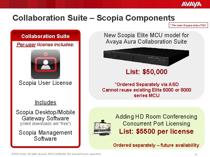 Collaboration Suite – Scopia Components * Per-user Scopia ships FQ 3 Collaboration Suite Per-user