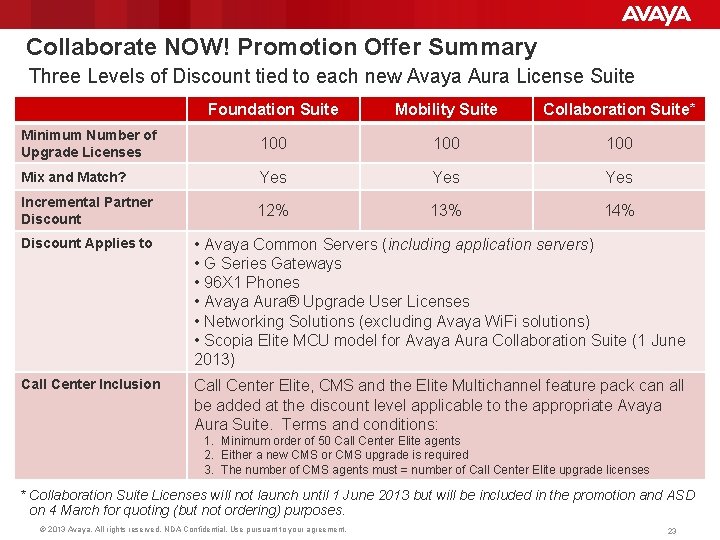 Collaborate NOW! Promotion Offer Summary Three Levels of Discount tied to each new Avaya