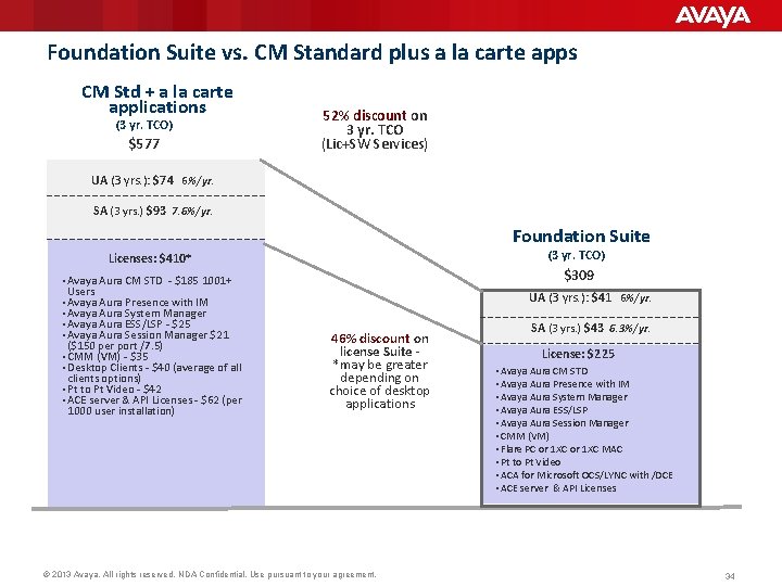 Foundation Suite vs. CM Standard plus a la carte apps CM Std + a