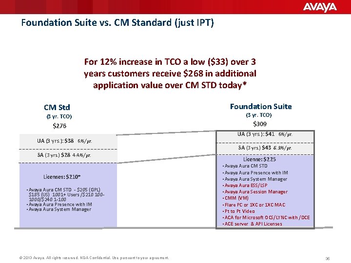Foundation Suite vs. CM Standard (just IPT) For 12% increase in TCO a low
