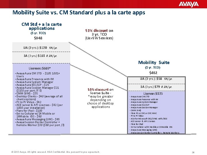 Mobility Suite vs. CM Standard plus a la carte apps CM Std + a