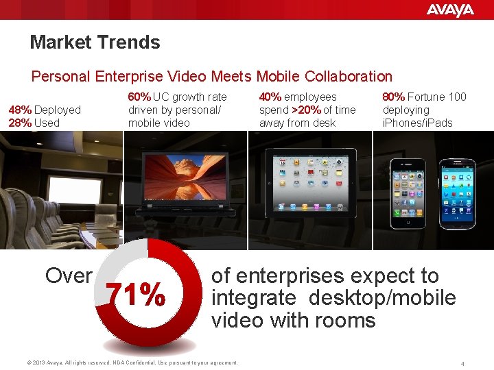 Market Trends Personal Enterprise Video Meets Mobile Collaboration 48% Deployed 28% Used Over 60%