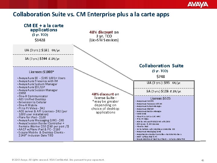 Collaboration Suite vs. CM Enterprise plus a la carte apps CM EE + a